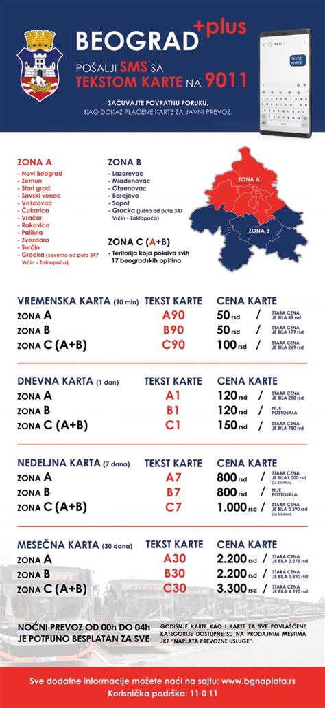 Nove cene, zone, kontrola i SMS na 9011: Sve o .